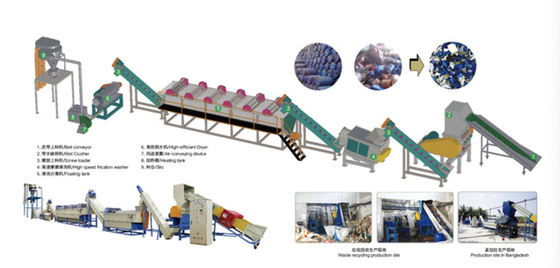 PE PP PET Płatki Recykling tworzyw sztucznych Linia do prania 1000 kg / godz